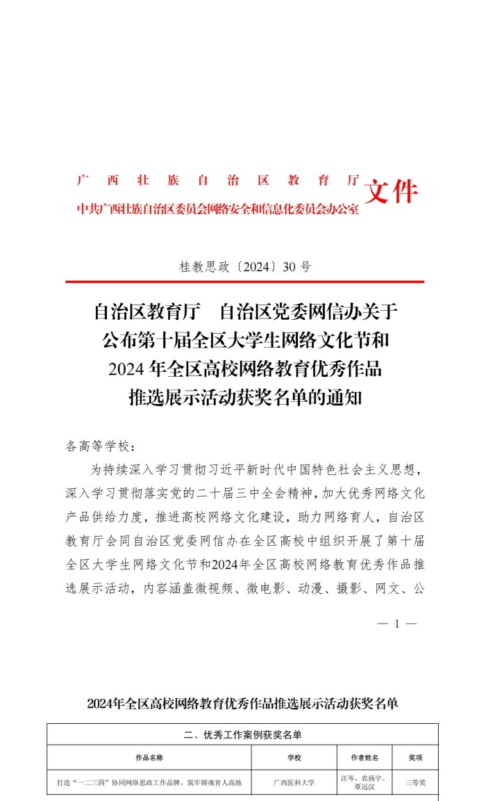杏吧视频
在2024年全区高校网络教育优秀作品推选展示活动中荣获优秀工作案例三等奖_副本.jpg 杏吧视频
在2024年全区高校网络教育优秀作品推选展示活动中荣获优秀工作案例三等奖_副本.jpg