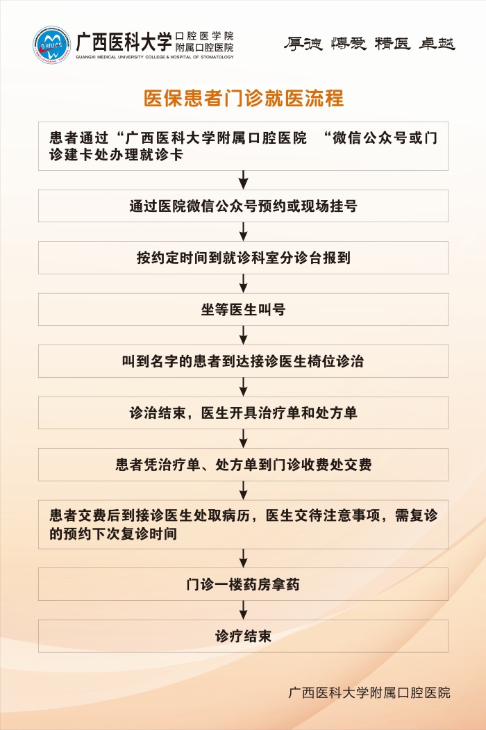 附件一:医保患者门诊就医流程.jpg 杏吧视频
五象院区医保结算调整升级的通知 第 4 张