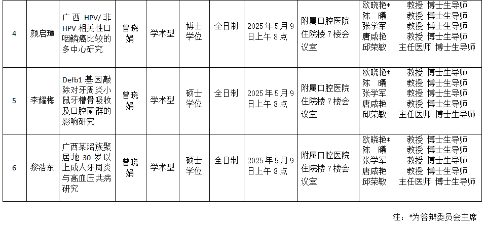 杏吧视频
2025年研究生学位（毕业）论文答辩公告（口腔预防医学方向） 第 2 张