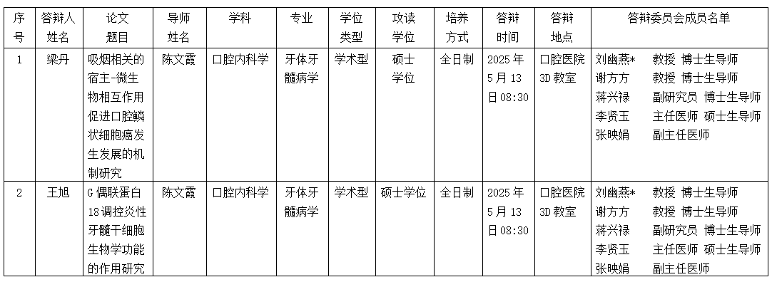杏吧视频
2025年硕士研究生学位（毕业）论文答辩公告（牙体牙髓病学方向） 第 1 张