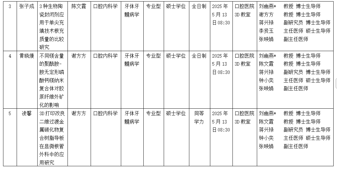 杏吧视频
2025年硕士研究生学位（毕业）论文答辩公告（牙体牙髓病学方向） 第 2 张