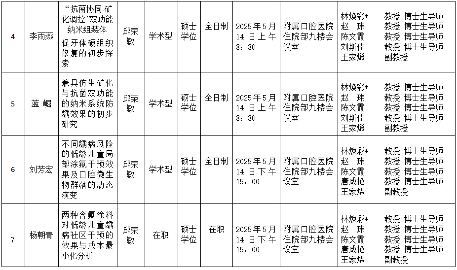 杏吧视频
2025年研究生学位（毕业）论文答辩公告（儿童口腔医学方向） 第 2 张