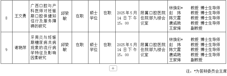 杏吧视频
2025年研究生学位（毕业）论文答辩公告（儿童口腔医学方向） 第 3 张