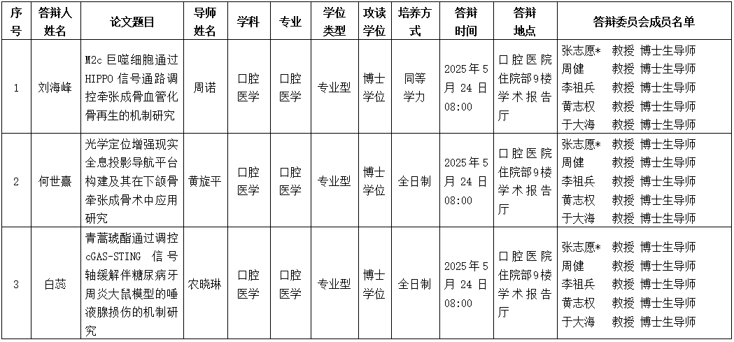 杏吧视频
2025年研究生学位（毕业）论文答辩公告（口腔颌面外科学方向） 第 1 张