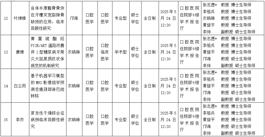 杏吧视频
2025年研究生学位（毕业）论文答辩公告（口腔颌面外科学方向） 第 4 张