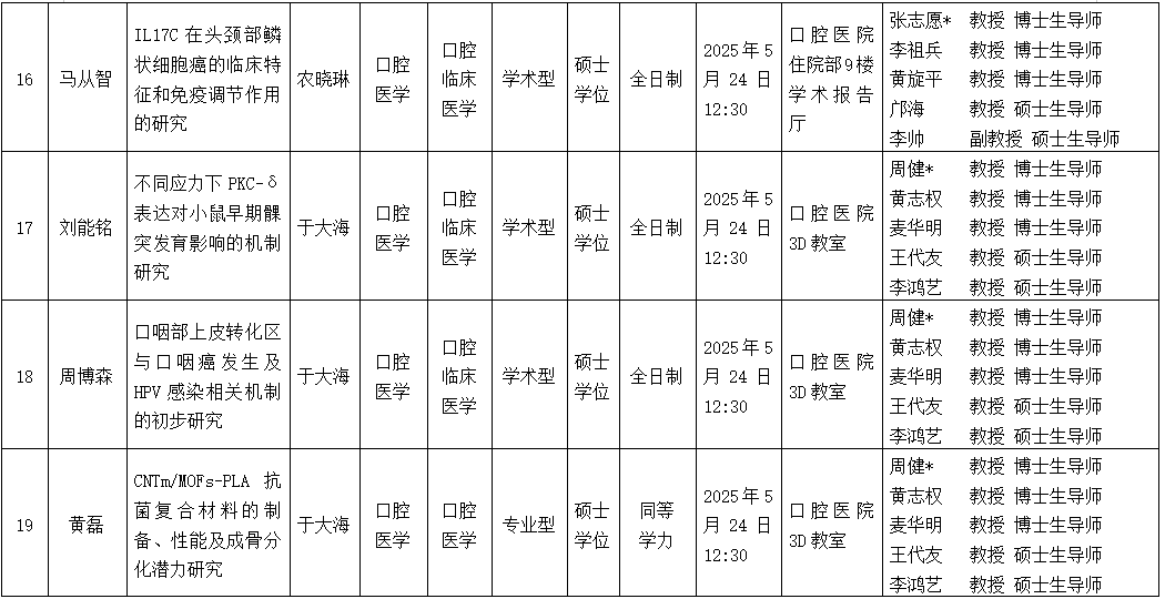 杏吧视频
2025年研究生学位（毕业）论文答辩公告（口腔颌面外科学方向） 第 5 张