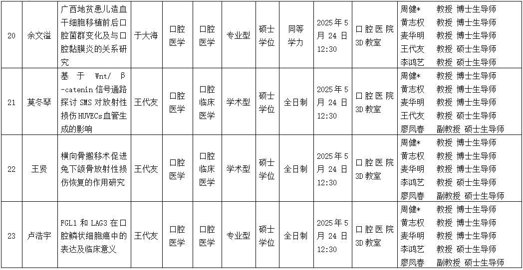 杏吧视频
2025年研究生学位（毕业）论文答辩公告（口腔颌面外科学方向） 第 6 张