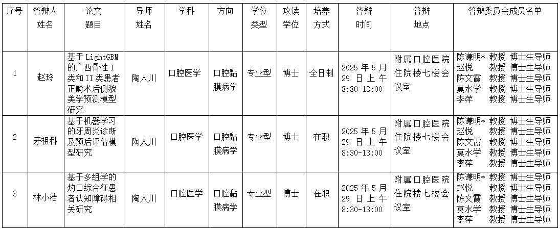 杏吧视频
2025年研究生学位（毕业）论文答辩公告（牙周病学、口腔黏膜病学、口腔组织病理学方向） 第 1 张
