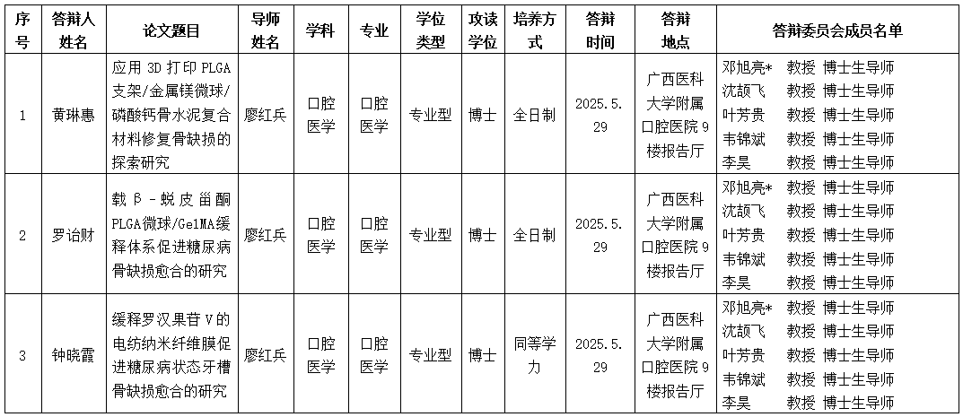 杏吧视频
2025年研究生学位（毕业）论文答辩公告（口腔修复学方向） 第 1 张