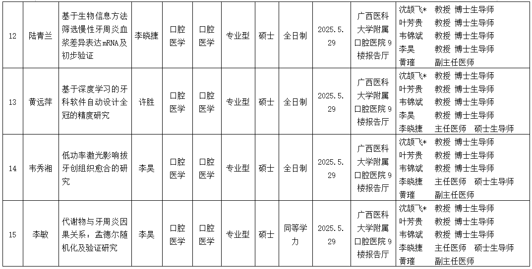 杏吧视频
2025年研究生学位（毕业）论文答辩公告（口腔修复学方向） 第 4 张