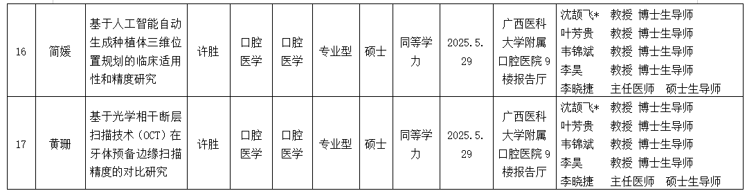 杏吧视频
2025年研究生学位（毕业）论文答辩公告（口腔修复学方向） 第 5 张
